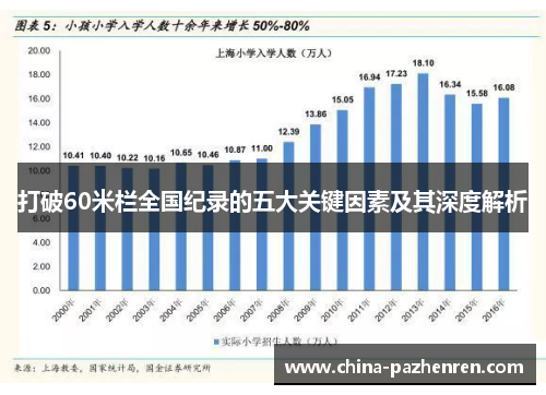 打破60米栏全国纪录的五大关键因素及其深度解析 打破60米栏全国纪录的五大关键因素及其深度解析