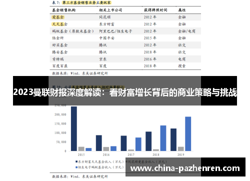 2023曼联财报深度解读:看财富增长背后的商业策略与挑战 2023曼联财报深度解读:看财富增长背后的商业策略与挑战