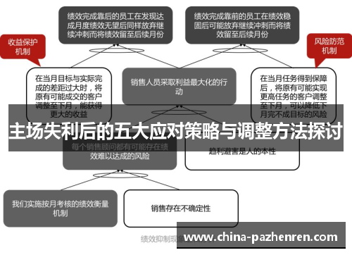 主场失利后的五大应对策略与调整方法探讨 主场失利后的五大应对策略与调整方法探讨