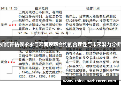 如何评估侯永永与云南顶薪合约的合理性与未来潜力分析 如何评估侯永永与云南顶薪合约的合理性与未来潜力分析