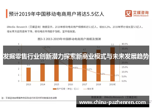 发掘零售行业创新潜力探索新商业模式与未来发展趋势 发掘零售行业创新潜力探索新商业模式与未来发展趋势