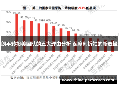 朗平转投美国队的五大理由分析 深度剖析她的新选择