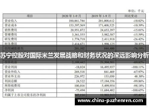 苏宁控股对国际米兰发展战略和财务状况的深远影响分析