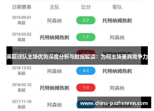 英超球队主场优势深度分析与数据解读：为何主场更具竞争力