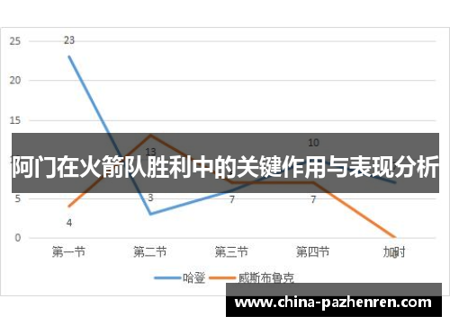 阿门在火箭队胜利中的关键作用与表现分析